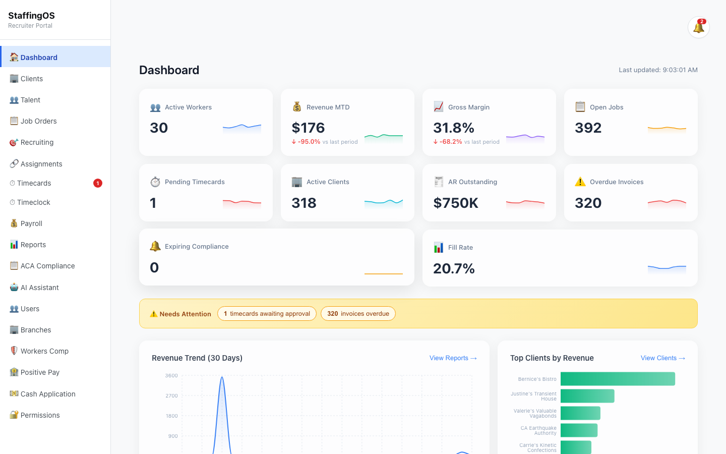 Tidal Wage Dashboard